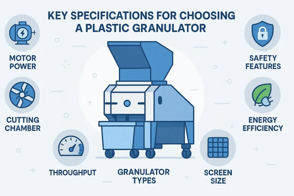 Top 10 Specifications to Check Before Buying Your Plastic Granulator