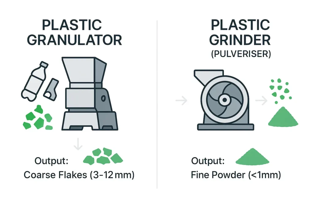 Kunststofgranulator vs Grinder: Wat is het verschil?